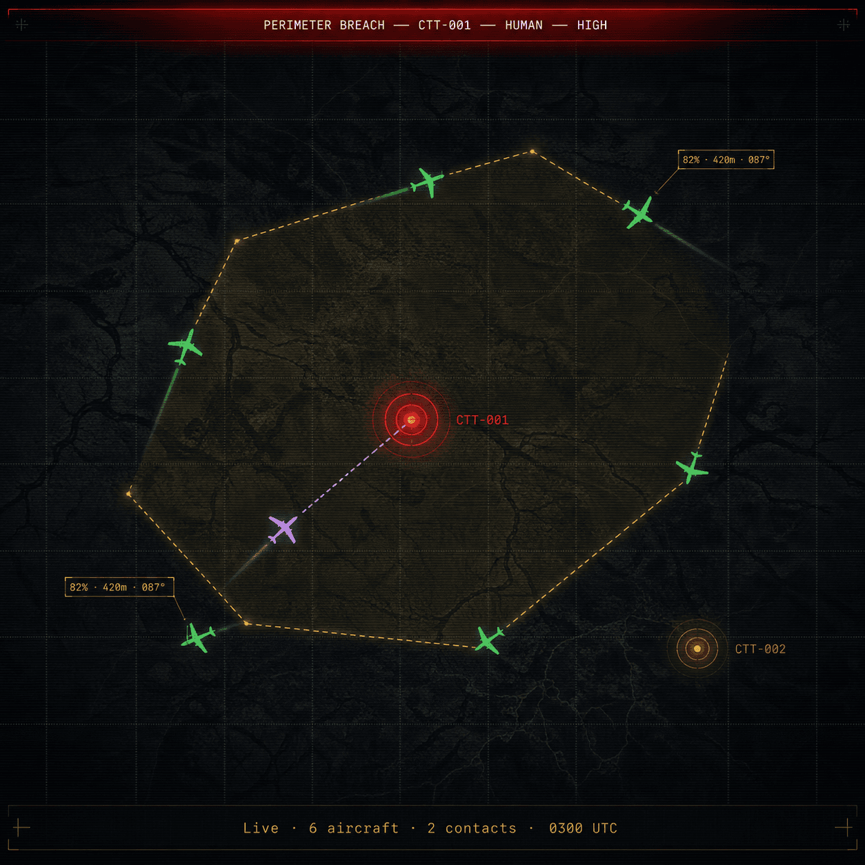 Drone surveillance overview