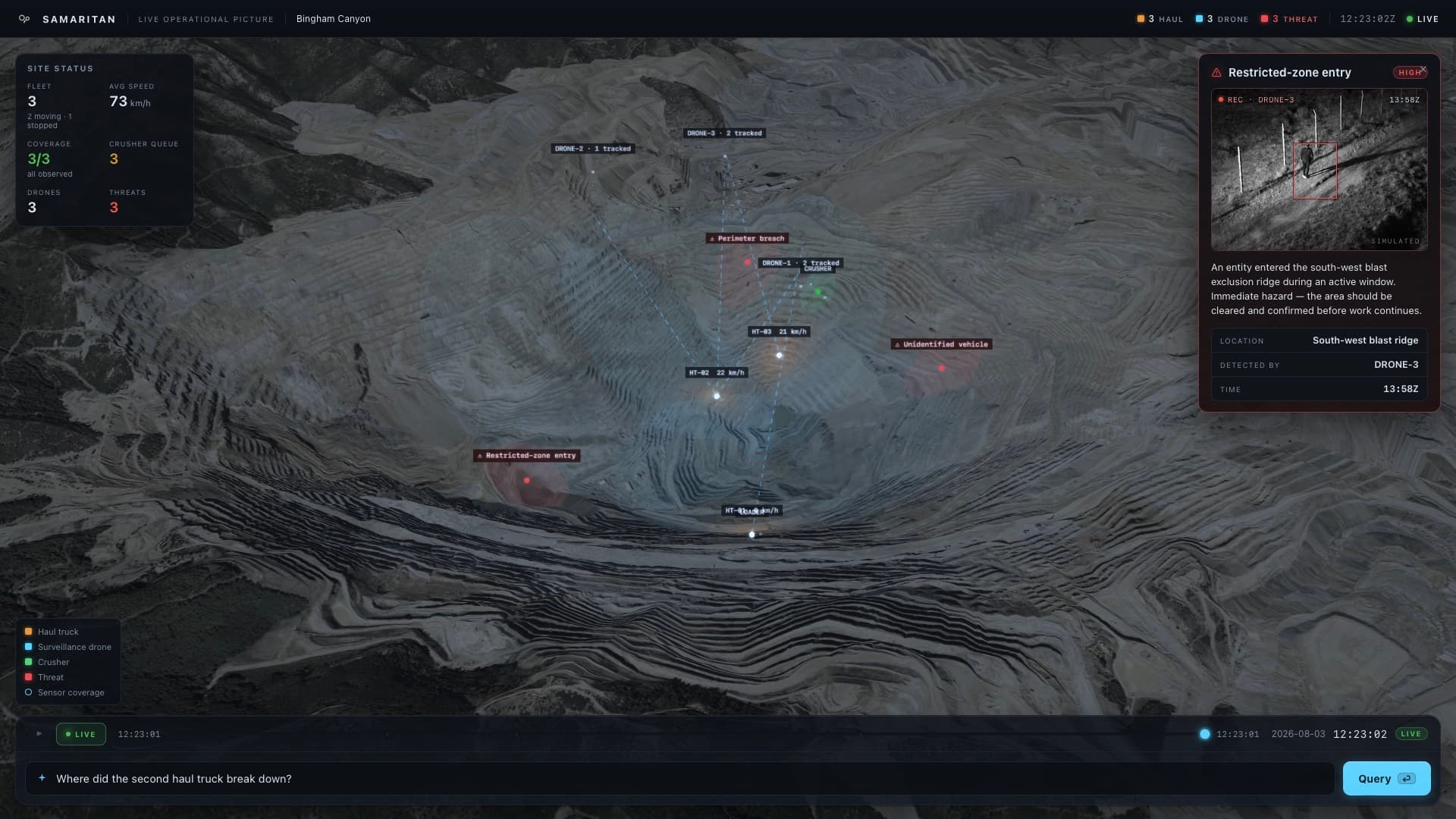 The Samaritan desktop application showing a live operational picture of the Bingham Canyon mine, with tracked haul trucks, drones, and a restricted-zone entry alert